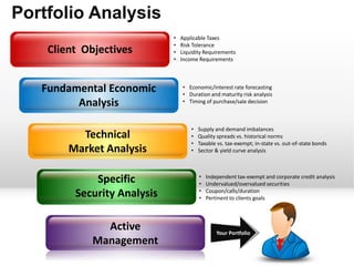 Portfolio analysis financial planning powerpoint presentation templates ...