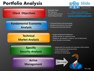 Portfolio Analysis
                             •   Applicable Taxes
                             •   Risk Tolerance
    Client Objectives        •   Liquidity Requirements
                             •   Income Requirements




   Fundamental Economic          • Economic/interest rate forecasting
                                 • Duration and maturity risk analysis
         Analysis                • Timing of purchase/sale decision



                                     •   Supply and demand imbalances
          Technical                  •   Quality spreads vs. historical norms
                                     •   Taxable vs. tax-exempt; in-state vs. out-of-state bonds
        Market Analysis              •   Sector & yield curve analysis



                                         •
             Specific                    •
                                             Independent tax-exempt and corporate credit analysis
                                             Undervalued/overvalued securities
                                         •
         Security Analysis               •
                                             Coupon/calls/duration
                                             Pertinent to clients goals




               Active                            Your Portfolio
             Management
                                                                                            Your Logo
 