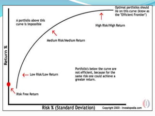 Portfolio Ranging Analysis Portfolio analysis selection; portfolio theory, return portfolio risk ...