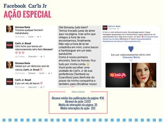 AÇÃO ESPECIAL
Facebook Car'ls Jr
RESULTADOS
Alcance médio das publicações da página: 456
Alcance da ação: 2.033
Média de interações da página: 35
Média interações da ação: 262
 