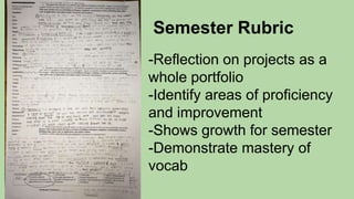 Semester Rubric
-Reflection on projects as a
whole portfolio
-Identify areas of proficiency
and improvement
-Shows growth for semester
-Demonstrate mastery of
vocab
 