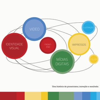 IDENTIDADE
VISUAL
VIDEO
MÍDIAS
DIGITAIS
IMPRESSOS
ILUSTRAÇÃO
FOLDER
FRONT-
END
Uma história de pioneirismo, inovação e resultado.
 