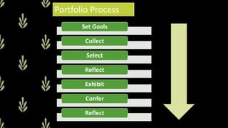 Portfolio Process
Set Goals
Collect
Select
Reflect
Exhibit
Confer
Reflect
 