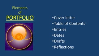 Elements
of
PORTFOLIO •Cover letter
•Table of Contents
•Entries
•Dates
•Drafts
•Reflections
 