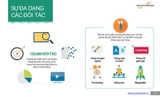 Đối tác trực tuyến sử dụng đa dạng các mô hình
quảng bá sản phẩm/dịch vụ của Nhà cung cấp
thông qua các trang
SỰĐA DẠNG
CÁC ĐỐI TÁC
12
125,000ĐỐITÁC
Quảng bá chiến dịch của Khách
hàng dựa trên nội dung và sử
dụng các phương pháp/công cụ
tiếp thị kỹ thuật số
MegatrafficTrả thưởng Influencer
Trang chuyên
ngành
Trang web
so sánh
www.accesstrade.vn
Trang mã
giảm giá
 