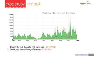 CASE STUDY
21www.accesstrade.vn
• Doanh thu mỗi tháng từ nhà cung cấp ~ 29 tỷ VND
• Số lượng đơn đặt hàng mỗi ngày ~ 4,150 đơn
KẾT QUẢ
 