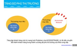 CHIẾN LƯỢC CHO VINAMILK
6
Tập khách
hàng hiện
có
Accesstrade
Network
Thị trường mục tiêu
Tập khách
hàng hiện
có
Thị trường
mục tiêu
Tăng tập khách hàng mới từ mạng lưới Publisher của ACCESSTRADE, từ đó dần chuyển
đổi thành khách hàng trung thành và tăng độ phủ thị trường của Nhà cung cấp
TĂNG ĐỘ PHỦ THỊ TRƯỜNG
www.accesstrade.vn
 