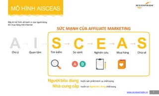 Đây là mô hình về hành vi của ngườidùng
khi mua hàng trên Internet
MÔ HÌNH AISCEAS
7
A I SAttention Interest Search Comparison Examination
C E A SAction Share
SỨC MẠNH CỦA AFFILIATE MARKETING
muốn sản phẩm/dịch vụ chất lượng
www.accesstrade.vn
Ngườitiêu dùng
Nhà cung cấp muốn có Người tiêu dùng chất lượng
Chú ý Quan tâm Tìm kiếm So sánh Nghiên cứu Mua hàng Chia sẻ
 