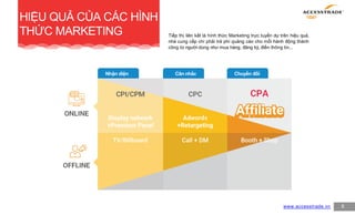 HIỆU QUẢ CỦA CÁC HÌNH
THỨC MARKETING
8
Tiếp thị liên kết là hình thức Marketing trực tuyến dự trên hiệu quả,
nhà cung cấp chi phải trả phí quảng cáo cho mỗi hành động thành
công từ người dùng như mua hàng, đăng ký, điền thông tin...
www.accesstrade.vn
Nhận diện Cân nhắc Chuyển đổi
 