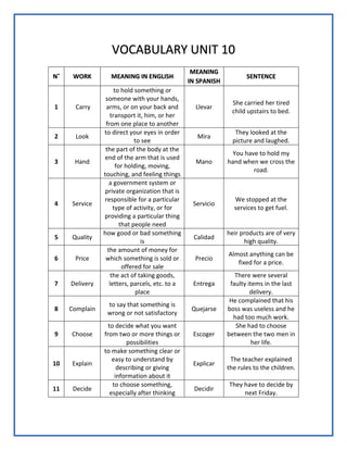 VOCABULARY UNIT 10
N˚ WORK MEANING IN ENGLISH
MEANING
IN SPANISH
SENTENCE
1 Carry
to hold something or
someone with your hands,
arms, or on your back and
transport it, him, or her
from one place to another
Llevar
She carried her tired
child upstairs to bed.
2 Look
to direct your eyes in order
to see
Mira
They looked at the
picture and laughed.
3 Hand
the part of the body at the
end of the arm that is used
for holding, moving,
touching, and feeling things
Mano
You have to hold my
hand when we cross the
road.
4 Service
a government system or
private organization that is
responsible for a particular
type of activity, or for
providing a particular thing
that people need
Servicio
We stopped at the
services to get fuel.
5 Quality
how good or bad something
is
Calidad
heir products are of very
high quality.
6 Price
the amount of money for
which something is sold or
offered for sale
Precio
Almost anything can be
fixed for a price.
7 Delivery
the act of taking goods,
letters, parcels, etc. to a
place
Entrega
There were several
faulty items in the last
delivery.
8 Complain
to say that something is
wrong or not satisfactory
Quejarse
He complained that his
boss was useless and he
had too much work.
9 Choose
to decide what you want
from two or more things or
possibilities
Escoger
She had to choose
between the two men in
her life.
10 Explain
to make something clear or
easy to understand by
describing or giving
information about it
Explicar
The teacher explained
the rules to the children.
11 Decide
to choose something,
especially after thinking
Decidir
They have to decide by
next Friday.
 