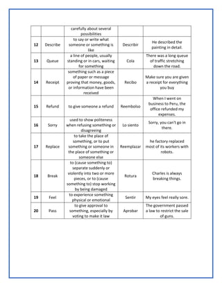 carefully about several
possibilities
12 Describe
to say or write what
someone or something is
like
Describir
He described the
painting in detail.
13 Queue
a line of people, usually
standing or in cars, waiting
for something
Cola
There was a long queue
of traffic stretching
down the road.
14 Receipt
something such as a piece
of paper or message
proving that money, goods,
or information have been
received
Recibo
Make sure you are given
a receipt for everything
you buy
15 Refund to give someone a refund Reembolso
When I went on
business to Peru, the
office refunded my
expenses.
16 Sorry
used to show politeness
when refusing something or
disagreeing
Lo siento
Sorry, you can't go in
there.
17 Replace
to take the place of
something, or to put
something or someone in
the place of something or
someone else
Reemplazar
he factory replaced
most of its workers with
robots.
18 Break
to (cause something to)
separate suddenly or
violently into two or more
pieces, or to (cause
something to) stop working
by being damaged
Rotura
Charles is always
breaking things.
19 Feel
to experience something
physical or emotional
Sentir My eyes feel really sore.
20 Pass
to give approval to
something, especially by
voting to make it law
Aprobar
The government passed
a law to restrict the sale
of guns.
 