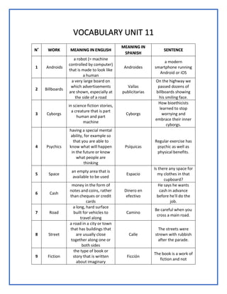 VOCABULARY UNIT 11
N˚ WORK MEANING IN ENGLISH
MEANING IN
SPANISH
SENTENCE
1 Androids
a robot (= machine
controlled by computer)
that is made to look like
a human
Androides
a modern
smartphone running
Android or iOS
2 Billboards
a very large board on
which advertisements
are shown, especially at
the side of a road
Vallas
publicitarias
On the highway we
passed dozens of
billboards showing
his smiling face.
3 Cyborgs
in science fiction stories,
a creature that is part
human and part
machine
Cyborgs
How bioethicists
learned to stop
worrying and
embrace their inner
cyborgs.
4 Psychics
having a special mental
ability, for example so
that you are able to
know what will happen
in the future or know
what people are
thinking
Psíquicas
Regular exercise has
psychic as well as
physical benefits.
5 Space
an empty area that is
available to be used
Espacio
Is there any space for
my clothes in that
cupboard?
6 Cash
money in the form of
notes and coins, rather
than cheques or credit
cards
Dinero en
efectivo
He says he wants
cash in advance
before he'll do the
job.
7 Road
a long, hard surface
built for vehicles to
travel along
Camino
Be careful when you
cross a main road.
8 Street
a road in a city or town
that has buildings that
are usually close
together along one or
both sides
Calle
The streets were
strewn with rubbish
after the parade.
9 Fiction
the type of book or
story that is written
about imaginary
Ficción
The book is a work of
fiction and not
 