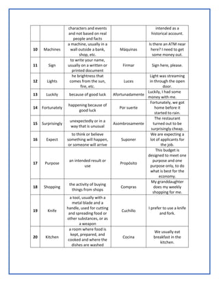 characters and events
and not based on real
people and facts
intended as a
historical account.
10 Machines
a machine, usually in a
wall outside a bank,
shop, etc.
Máquinas
Is there an ATM near
here? I need to get
some money out.
11 Sign
to write your name,
usually on a written or
printed document
Firmar Sign here, please.
12 Lights
he brightness that
comes from the sun,
fire, etc.
Luces
Light was streaming
in through the open
door.
13 Luckily because of good luck Afortunadamente
Luckily, I had some
money with me.
14 Fortunately
happening because of
good luck
Por suerte
Fortunately, we got
home before it
started to rain.
15 Surprisingly
unexpectedly or in a
way that is unusual
Asombrosamente
The restaurant
turned out to be
surprisingly cheap.
16 Expect
to think or believe
something will happen,
or someone will arrive
Suponer
We are expecting a
lot of applicants for
the job.
17 Purpose
an intended result or
use
Propósito
This budget is
designed to meet one
purpose and one
purpose only, to do
what is best for the
economy.
18 Shopping
the activity of buying
things from shops
Compras
My granddaughter
does my weekly
shopping for me.
19 Knife
a tool, usually with a
metal blade and a
handle, used for cutting
and spreading food or
other substances, or as
a weapon
Cuchillo
I prefer to use a knife
and fork.
20 Kitchen
a room where food is
kept, prepared, and
cooked and where the
dishes are washed
Cocina
We usually eat
breakfast in the
kitchen.
 