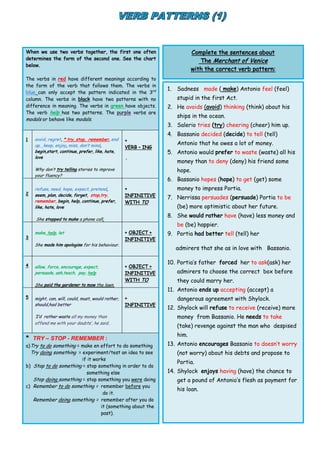 When we use two verbs together, the first one often
determines the form of the second one. See the chart
below.
The verbs in red have different meanings according to
the form of the verb that follows them. The verbs in
blue can only accept the pattern indicated in the 3rd
column. The verbs in black have two patterns with no
difference in meaning. The verbs in green have objects.
The verb help has two patterns. The purple verbs are
modals or behave like modals.
1 avoid, regret, * try, stop, remember, end
up, keep, enjoy, miss, don’t mind,
begin,start, continue, prefer, like, hate,
love
Why don’t try telling stories to improve
your fluency?
+
VERB – ING
‘
2
refuse, need, hope, expect, pretend,
seem, plan, decide, forget, stop,try,
remember, begin, help, continue, prefer,
like, hate, love
She stopped to make a phone call.
+
INFINITIVE
WITH TO
3
make, help, let
She made him apologise for his behaviour.
+ OBJECT +
INFINITIVE
4 allow, force, encourage, expect,
persuade, ask,teach, pay, help
She paid the gardener to mow the lawn.
+ OBJECT +
INFINITIVE
WITH TO
5 might, can, will, could, must, would rather,
should,had better
‘I’d rather waste all my money than
offend me with your doubts’, he said.
+
INFINITIVE
* TRY – STOP - REMEMBER :
a)Try to do something = make en effort to do something
Try doing something = experiment/test an idea to see
if it works
b) Stop to do something = stop something in order to do
something else
Stop doing something = stop something you were doing
c) Remember to do something = remember before you
do it.
Remember doing something = remember after you do
it (something about the
past).
1. Sadness made ( make) Antonio feel (feel)
stupid in the first Act.
2. He avoids (avoid) thinking (think) about his
ships in the ocean.
3. Salerio tries (try) cheering (cheer) him up.
4. Bassanio decided (decide) to tell (tell)
Antonio that he owes a lot of money.
5. Antonio would prefer to waste (waste) all his
money than to deny (deny) his friend some
hope.
6. Bassanio hopes (hope) to get (get) some
money to impress Portia.
7. Nerrissa persuades (persuade) Portia to be
(be) more optimistic about her future.
8. She would rather have (have) less money and
be (be) happier.
9. Portia had better tell (tell) her
admirers that she as in love with Bassanio.
10. Portia’s father forced her to ask(ask) her
admirers to choose the correct box before
they could marry her.
11. Antonio ends up accepting (accept) a
dangerous agreement with Shylock.
12. Shylock will refuse to receive (receive) more
money from Bassanio. He needs to take
(take) revenge against the man who despised
him.
13. Antonio encourages Bassanio to doesn’t worry
(not worry) about his debts and propose to
Portia.
14. Shylock enjoys having (have) the chance to
get a pound of Antonio’s flesh as payment for
his loan.
Complete the sentences about
The Merchant of Venice
with the correct verb pattern:
 