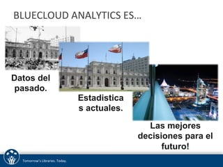 BLUECLOUD 
ANALYTICS 
ES… 
Datos del 
pasado. 
Tomorrow’s 
Libraries. 
Today. 
Estadistica 
s actuales. 
Las mejores 
decisiones para el 
futuro! 
 