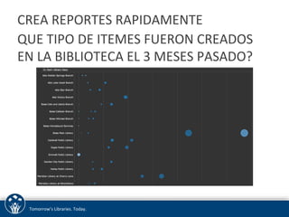 CREA 
REPORTES 
RAPIDAMENTE 
QUE 
TIPO 
DE 
ITEMES 
FUERON 
CREADOS 
EN 
LA 
BIBLIOTECA 
EL 
3 
MESES 
PASADO? 
Tomorrow’s 
Libraries. 
Today. 
 
