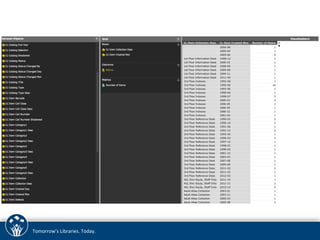 Tomorrow’s 
Libraries. 
Today. 
 