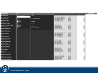 Tomorrow’s 
Libraries. 
Today. 
 