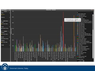 Tomorrow’s 
Libraries. 
Today. 
 