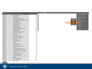 Tomorrow’s 
Libraries. 
Today. 
 