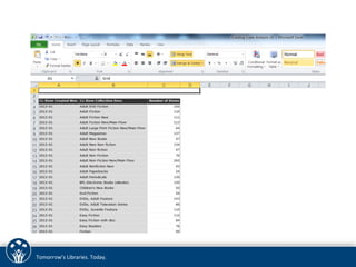 Tomorrow’s 
Libraries. 
Today. 
 
