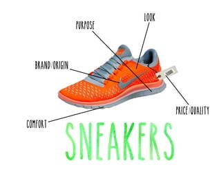 Purpose

Look

Brand/ Origin

Price/ quality
Comfort

 