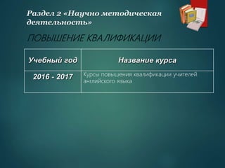 Раздел 2 «Научно методическая
деятельность»
ПОВЫШЕНИЕ КВАЛИФИКАЦИИ
Учебный год Название курса
2016 - 2017 Курсы повышения квалификации учителей
английского языка
 