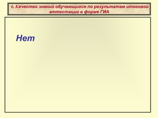 6. Качество знаний обучающихся по результатам итоговой
аттестации в форме ГИА
Нет
 