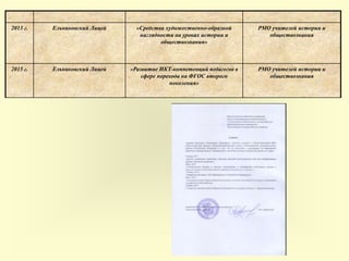 2013 г. Ельниковский Лицей «Средства художественно-образной
наглядности на уроках истории и
обществознания»
РМО учителей истории и
обществознания
2015 г. Ельниковский Лицей «Развитие ИКТ-компетенций педагогов в
сфере перехода на ФГОС второго
поколения»
РМО учителей истории и
обществознания
 
