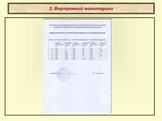 2. Внутренний мониторинг
 