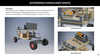 AUTONOMOUS SURVEILLANCE VEHICLE
36
Steering Mechanism
Braking Mechanism
Overview:
The objective was to design an autonomous electro-mechanical vehicle
capable of steering and braking automatically at a point midway
between two buildings and travelling in figure-’8’ pattern for 1 lap.
 