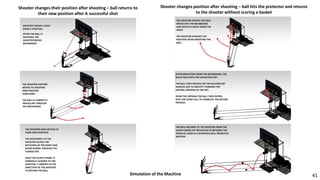 Shooter changes their position after shooting – ball returns to
their new position after A successful shot
Shooter changes position after shooting – ball hits the protector and returns
to the shooter without scoring a basket
Simulation of the Machine 41
 