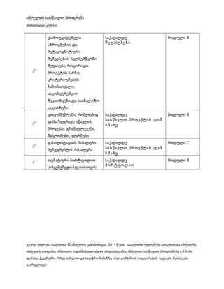 ინტელის სასწავლო პროგრამა
ძირითადი კურსი

დამოუკიდებელი
აზროვნების და

საქაღალდე
შეფასებები

მოდული 6

საქაღალდე
სასწავლო _პროექტის _დ ამ
ხმარე

მოდული 6

საქაღალდე
სასწავლო _პროექტის _დ ამ
ხმარე

მოდული 7

საქაღალდე
პორტფოლიო

მოდული 8

მეტაკოგნიტური
შემეცნების ხელშემწყობი
შეფასება, როგორიცაა
პროექტის ჩარჩო,
კრიტერიუმების
ჩამონათვალი,
საკონფერენციო
შეკითხვები და საანალიზო
საკითხები
დოკუმენტები, რომლებიც
განსაზღვრავს სწავლის
პროცესს, გზამკვლევები,
შაბლონები, ფორმები
ფასილიტაციის მასალები
მენეჯმენტის მასალები
თემატური პორტფოლიო
საჩვენებელი სესიისთვის

ყველა უფლება დაცულია © ინტელის კორპორაცია, 2011 წელი. საავტორო უფლებები ვრცელდება ინტელზე,
ინტელის ლოგოზე, ინტელის საგანმანათლებლო ინიციატივაზე, ინტელის სასწავლო პროგრამაზე ა.შ.შ.-ში
და სხვა ქვეყნებში. *სხვა სახელსა და სავაჭრო ნიშანზე სხვა კომპანიის საკუთრების უფლება შეიძლება
გავრცელდეს

 