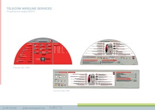 m 338 3535420 spada.cinzia@gmail.com
TELECOM WIRELINE SERVICES
Progettazione targhe DIGITO
Edizione 2003-2004
Edizione 2001-2002
 