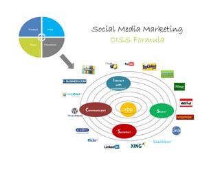 Social Media Marketing
    CISS Formula
 