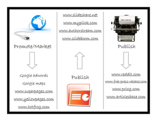 www.slideshare.net
                        www.myplick.com
                      www.authorstream.com
                       www.slideboom.com
Promote/Market                                      Publish




  Google adwords                                www.reddit.com
                           Publish
                                             www.free-press-
                                             www.free-press-release.com
   Google maps
                                                 www.prlog.com
www.superpages.com
                                             www.articlesbase.com
www.yellowpages.com
  www.hotfrog.com
 