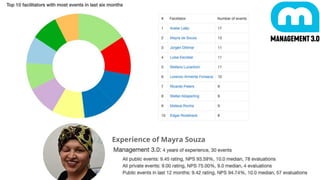 Experience of Mayra Souza
 