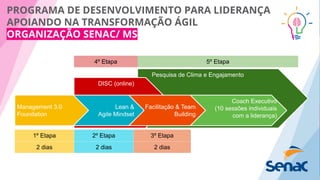 PROGRAMA DE DESENVOLVIMENTO PARA LIDERANÇA
APOIANDO NA TRANSFORMAÇÃO ÁGIL
ORGANIZAÇÃO SENAC/ MS
Pesquisa de Clima e Engajamento
4º Etapa
Coach Executivo
(10 sessões individuais
com a liderança)
DISC (online)
Facilitação & Team
Building
Lean &
Agile Mindset
Management 3.0
Foundation
2 dias 2 dias 2 dias
5º Etapa
1º Etapa 2º Etapa 3º Etapa
 