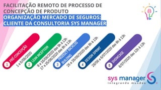 FACILITAÇÃO REMOTO DE PROCESSO DE
CONCEPÇÃO DE PRODUTO
ORGANIZAÇÃO MERCADO DE SEGUROS:
CLIENTE DA CONSULTORIA SYS MANAGER
1
PRÉ-CONCEPÇÃO
1
a5/06/2020
2
LEAN
INCEPTION
8
a16/06/2020
das9hà13h
17
a25/06/2020
das8hà13h
3
PRODUCTBACKLOG
BUILDING
25
e26/06/2020
das8hà13h
4
DESIGN
SPRINT
29/06
a6/07/2020
das8hà13h
5
SHOW
CASE
6/07/2020
das12hà13h
 