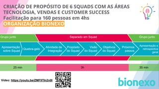 CRIAÇÃO DE PROPÓSITO DE 6 SQUADS COM AS ÁREAS
TECNOLOGIA, VENDAS E CUSTOMER SUCCESS
Facilitação para 160 pessoas em 4hs
ORGANIZAÇÃO BIONEXO
Grupo juntoSeparado em Squad
Apresentação e
retrospectiva
geral
Próximos
passos
Objetivos
do Squad
Visão
do Squad
Grupo junto
Propósito
do Squad
Atividade de
Integração
Quebra-gelo
Apresentação
sobre Squad
25 min 3h 35 min
Vídeo: https://youtu.be/ZMF9TIn2n0I
 