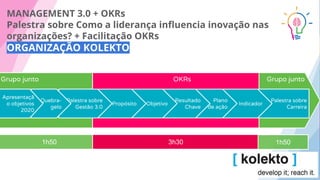 MANAGEMENT 3.0 + OKRs
Palestra sobre Como a liderança inﬂuencia inovação nas
organizações? + Facilitação OKRs
ORGANIZAÇÃO KOLEKTO
Grupo junto OKRs Grupo junto
Palestra sobre
Carreira
Indicador
Plano
de ação
Resultado
Chave
Objetivo
1h50 3h30
Propósito
Palestra sobre
Gestão 3.0
Quebra-
gelo
Apresentaçã
o objetivos
2020
1h50
 