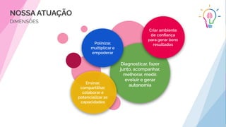 Diagnosticar, fazer
junto, acompanhar,
melhorar, medir,
evoluir e gerar
autonomia
Polinizar,
multiplicar e
empoderar
Ensinar,
compartilhar,
colaborar e
potencializar as
capacidades
Criar ambiente
de conﬁança
para gerar bons
resultados
NOSSA ATUAÇÃO
DIMENSÕES
 