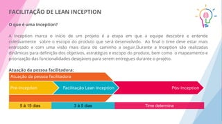 FACILITAÇÃO DE LEAN INCEPTION
O que é uma Inception?
A Inception marca o início de um projeto é a etapa em que a equipe descobre e entende
coletivamente sobre o escopo do produto que será desenvolvido. Ao ﬁnal o time deve estar mais
entrosado e com uma visão mais clara do caminho a seguir.Durante a Inception são realizadas
dinâmicas para deﬁnição dos objetivos, estratégias e escopo do produto, bem como o mapeamento e
priorização das funcionalidades desejáveis para serem entregues durante o projeto.
Atuação da pessoa facilitadora:
Atuação da pessoa facilitadora
Pós-InceptionFacilitação Lean InceptionPré-Inception
5 à 15 dias Time determina3 à 5 dias
 