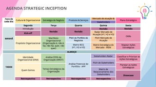 AGENDA STRATEGIC INCEPTION
 