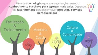 Mentoria
&
Coach
Cultura
&
Comunidade
Facilitação
&
Treinamento
tecnologias
conhecimento é a chave para agregar mais valor
fator humano produtos/ serviços
bem-sucedidos
 