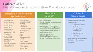 •
•
•
•
•
•
•
•
•
•
Coletivo
•
•
•
•
•
•
•
•
•
•
•
•
•
•
•
•
•
•
•
•
•
•
•
Facilitação & Workshop de
aprendizado
Cultura &
Comunidade
Mentoria
& Coach
 
