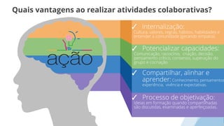 Quais vantagens ao realizar atividades colaborativas?
✓
✓
✓
✓
 
