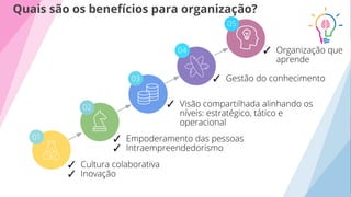 ✓
✓
✓
✓
✓
✓
✓
Quais são os benefícios para organização?
 