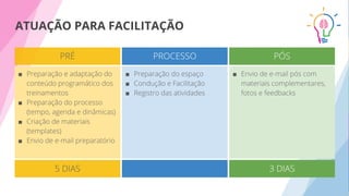 ATUAÇÃO PARA FACILITAÇÃO
■
■
■
■
■
■
■
■
 
