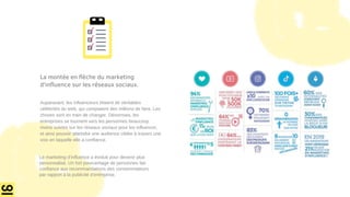 Le marketing d’influence a évolué pour devenir plus
personnalisé. Un fort pourcentage de personnes fait
confiance aux recommandations des consommateurs
par rapport à la publicité d’entreprise.
Auparavant, les influenceurs étaient de véritables
célébrités du web, qui comptaient des millions de fans. Les
choses sont en train de changer. Désormais, les
entreprises se tournent vers les personnes beaucoup
moins suivies sur les réseaux sociaux pour les influencer,
et ainsi pouvoir atteindre une audience ciblée à travers une
voix en laquelle elle a confiance.
La montée en flèche du marketing
d'influence sur les réseaux sociaux.
 